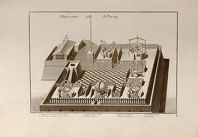 Beijing Ancient Observatory