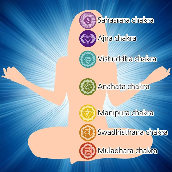 Chakra Tirth