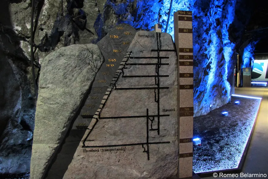 Kiruna Mine
