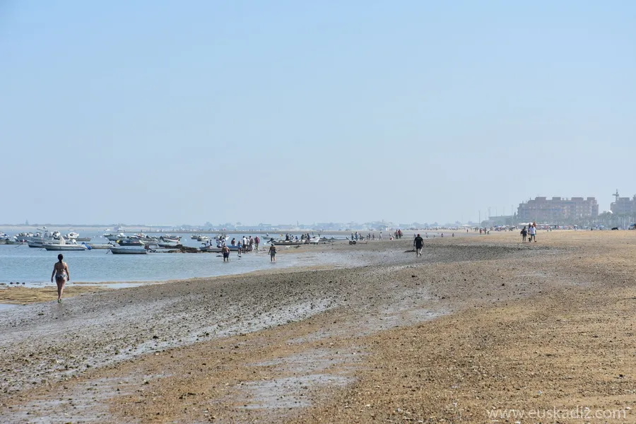 Playa de las Piletas