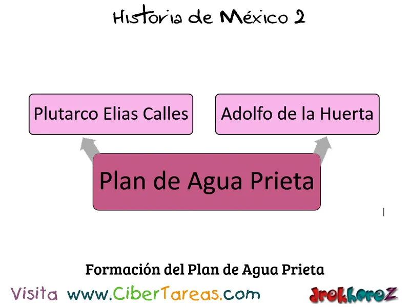 Plaza Plan de Agua Prieta