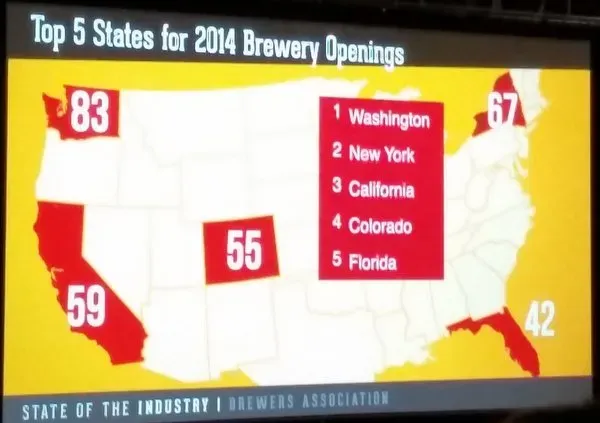 The Breweries of High Point