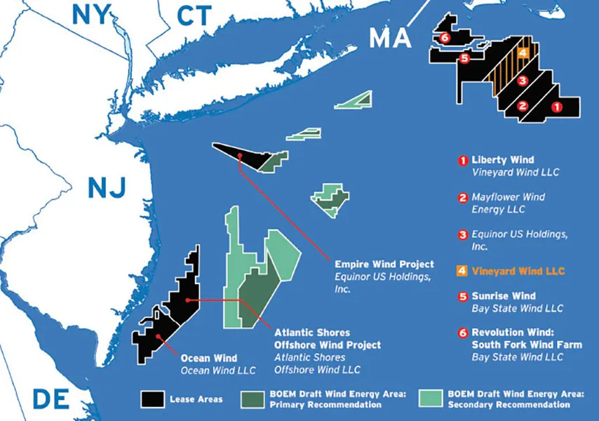 Wind Farms
