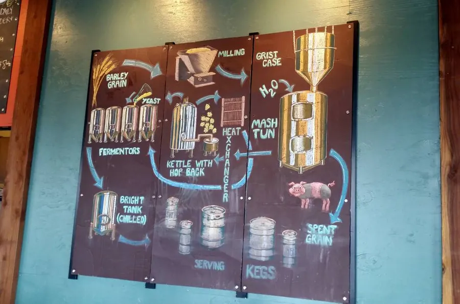 Yellowstone Valley Brewing Company